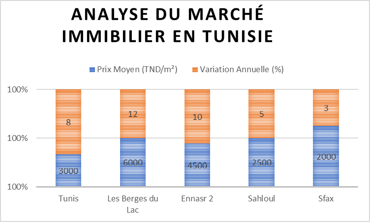 analyse marche immobilière